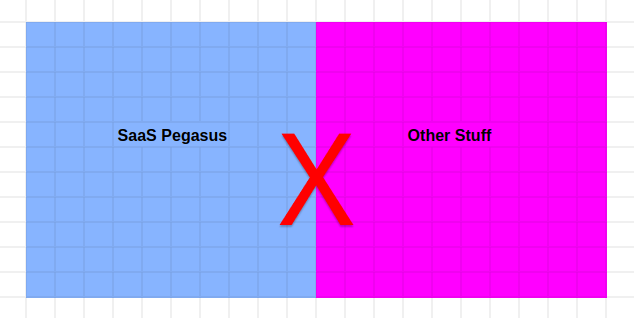 Ideal Income Breakdown