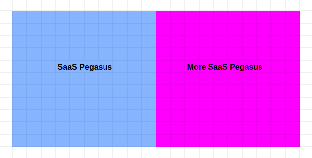 Ideal Income Breakdown