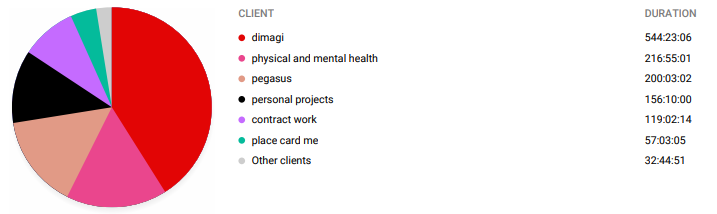 2019 Time as of September 1